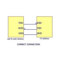 Conexión correcta típica del conversor USB a serial con CP2102