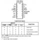 Diagrama de pines y tabla de función del contador 74HC191