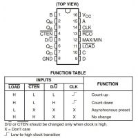 Diagrama de pines y tabla de función del contador 74HC191
