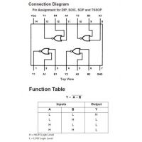 Diagrama de pines y tabla de función del 74LS02