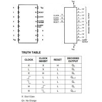 4017B pinout diagram and function table