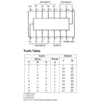 Diagrama de pines y tabla de verdad del 74HC151