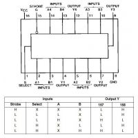 Diagrama de pines y tabla de verdad del 74HC157