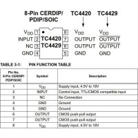 Diagrama de pines del TC4420