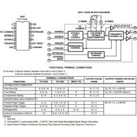 Diagrama de pines y tabla de función del 4047B