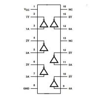 Diagrama de pines y función del 74HC4049