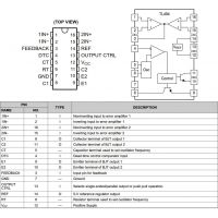 Diagrama de pines del TL494