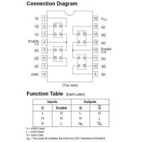 74LS375 pinout diagram and function table