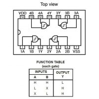 Diagrama de pines y tabla de verdad del 4093B