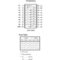 Pines y tabla de función del 74HC541