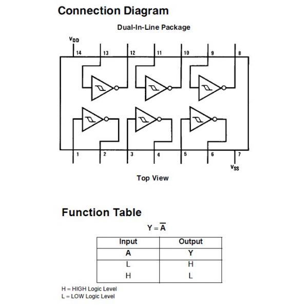 compuertas inversoras (NOT) Schmitt trigger 40106B - CD40106