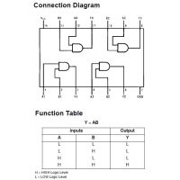 74HCT08