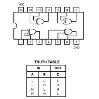 Diagrama de pines del 74HC86