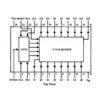 Diagrama de pines del 4514B