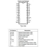 74LS181 pinout diagram